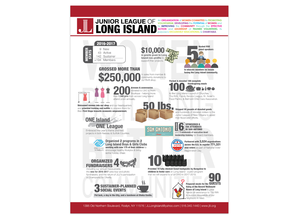 Junior League of Long Island Yearly Stats Poster